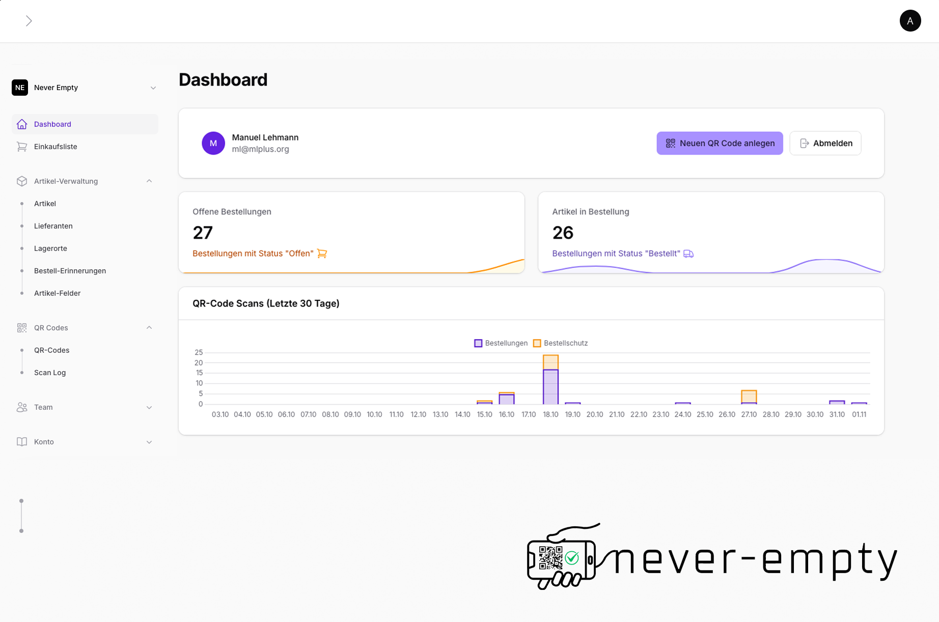 never empty Dashboard