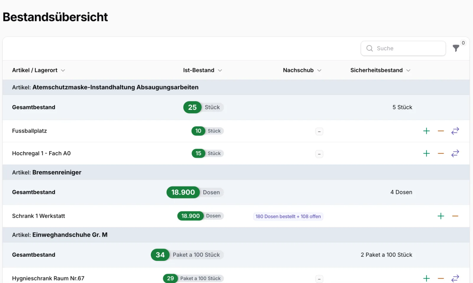 Bestandsübersicht mit Lagerorten