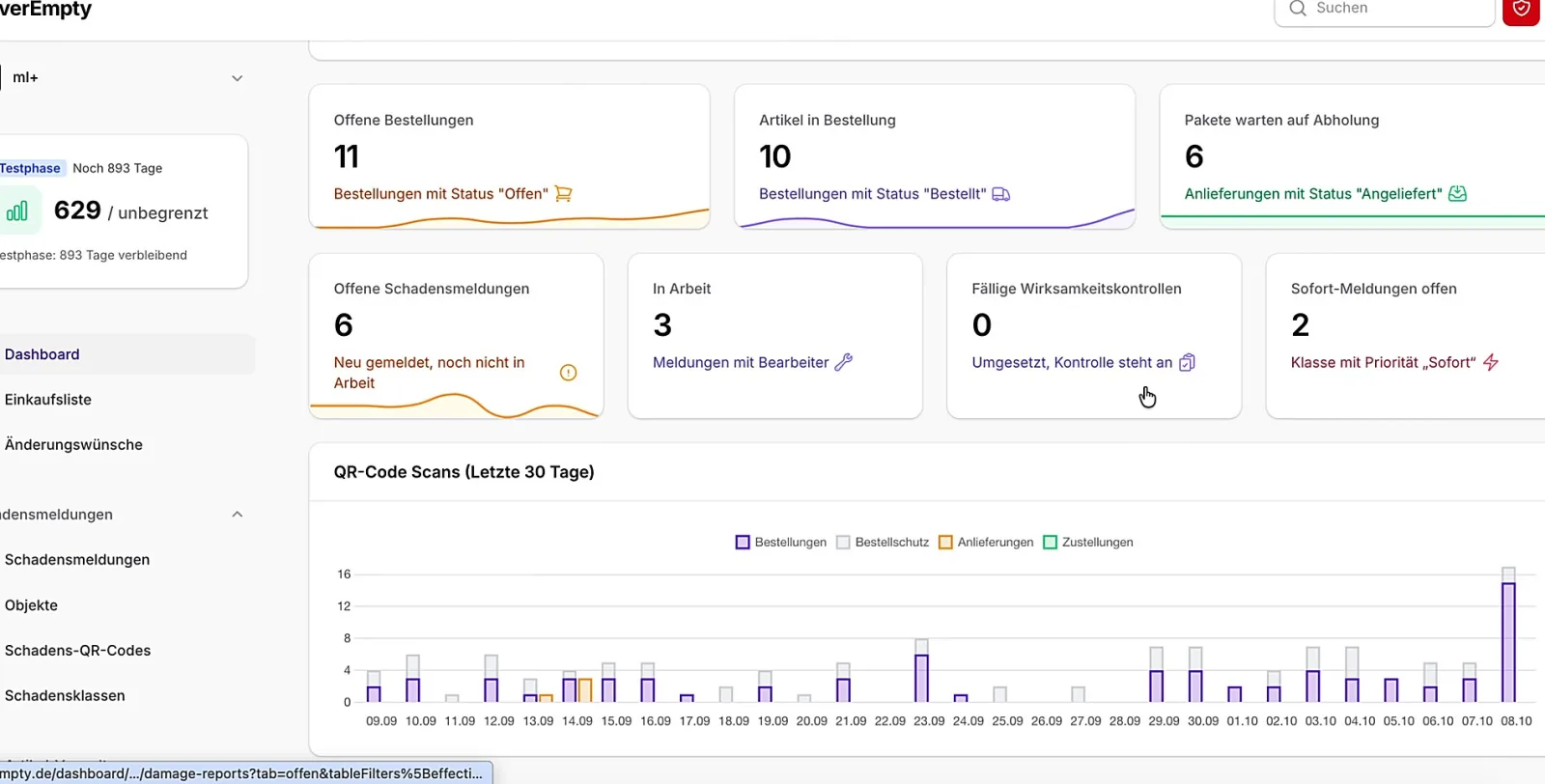 Dashboard mit Verlauf und Kennzahlen